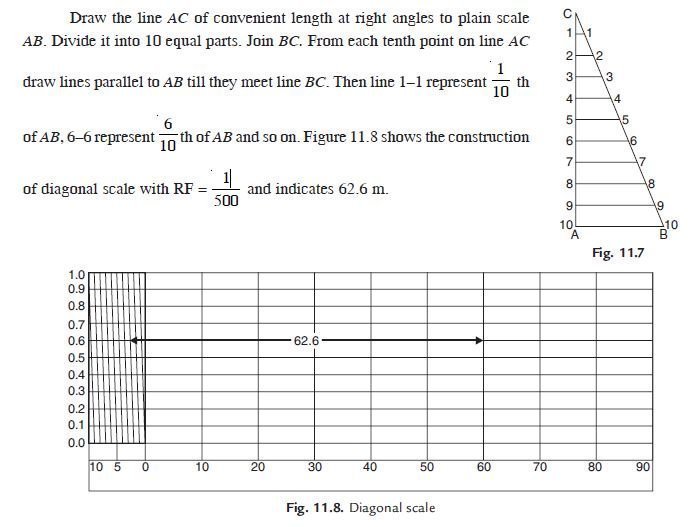 Scales in Civil Engineering