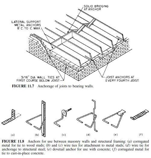 Lateral Support for Masonry Walls Civil Engineering X