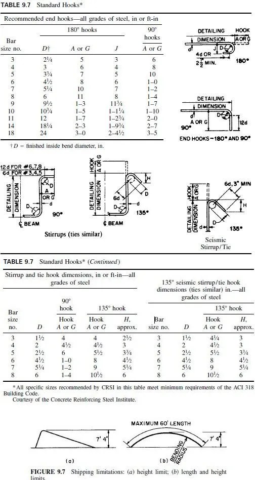 Fabrication and Placing of Rebars Civil Engineering X