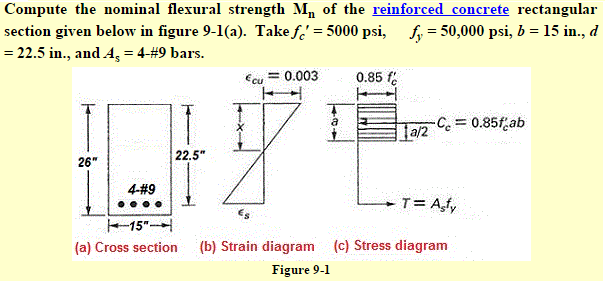 Moment Capacity of Reinforced Concrete beam Civil Engineer Online