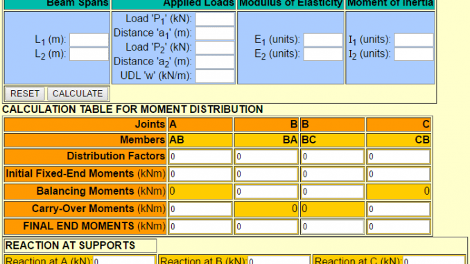 Calculator for Moment Distribution Method Civil Engineer Online