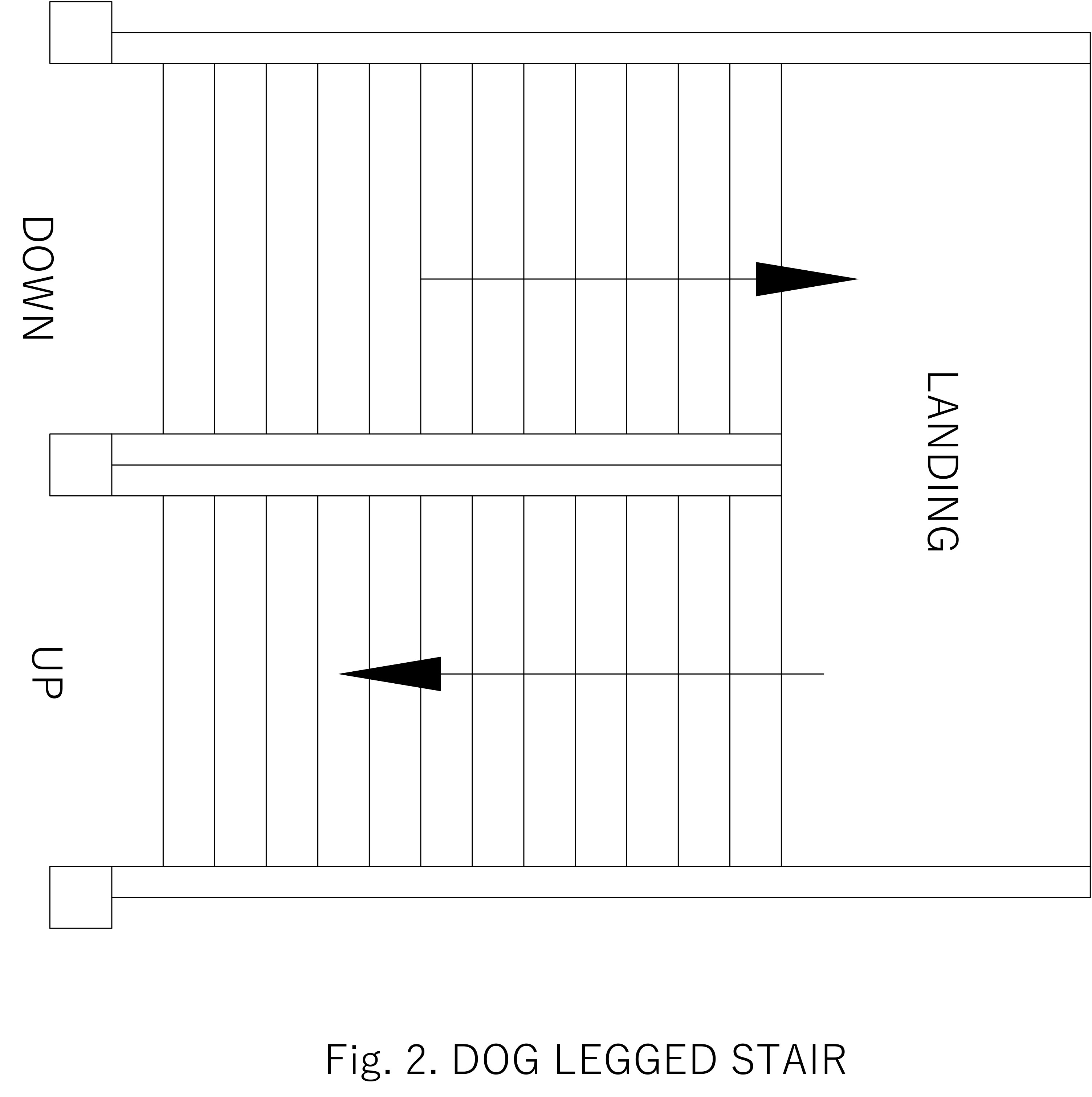Exploring The Design of 7 Types of Staircases Layout. — Civil