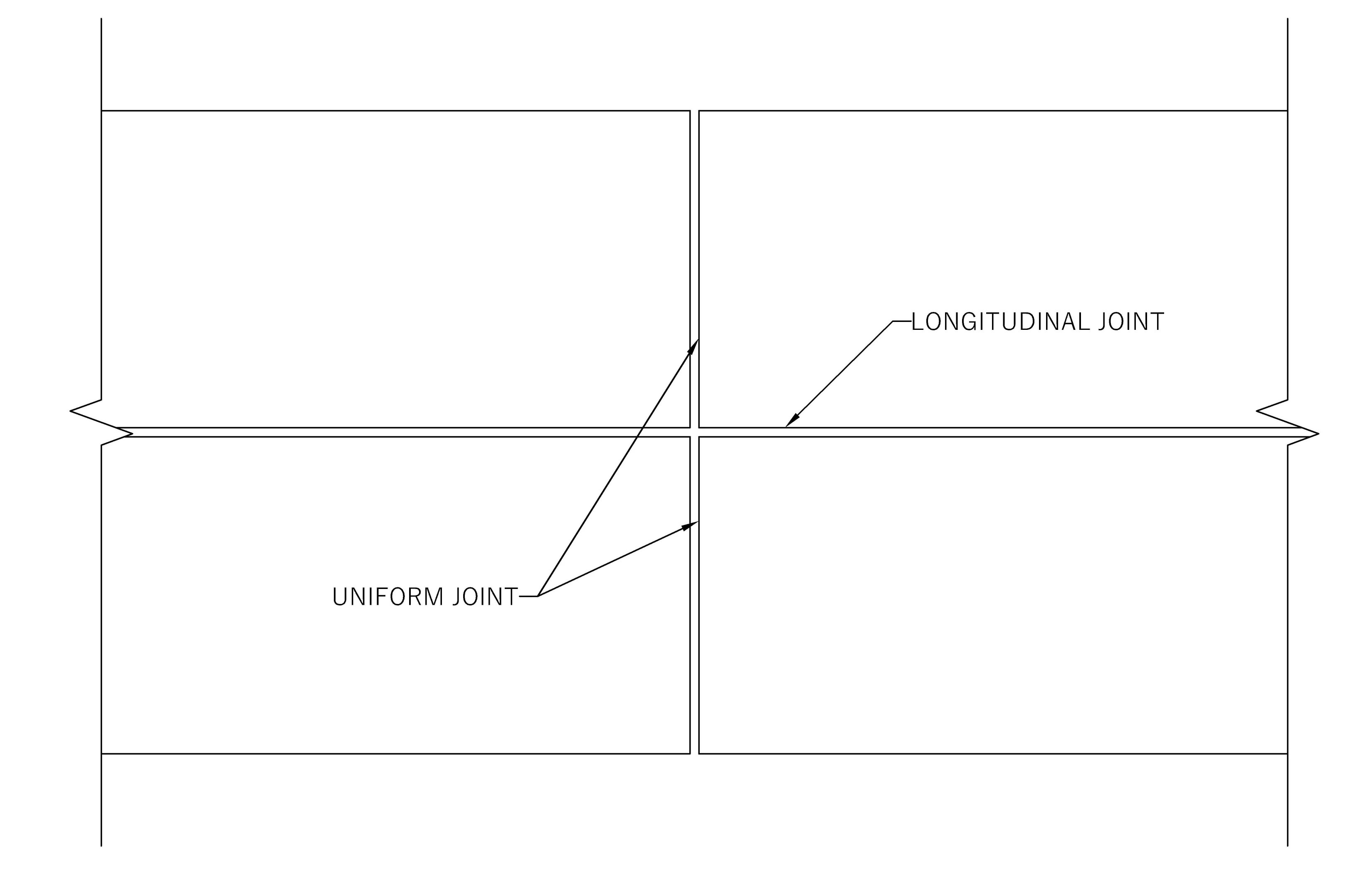 Joints in Concrete Pavements Transverse & Longitudinal joints — Civil