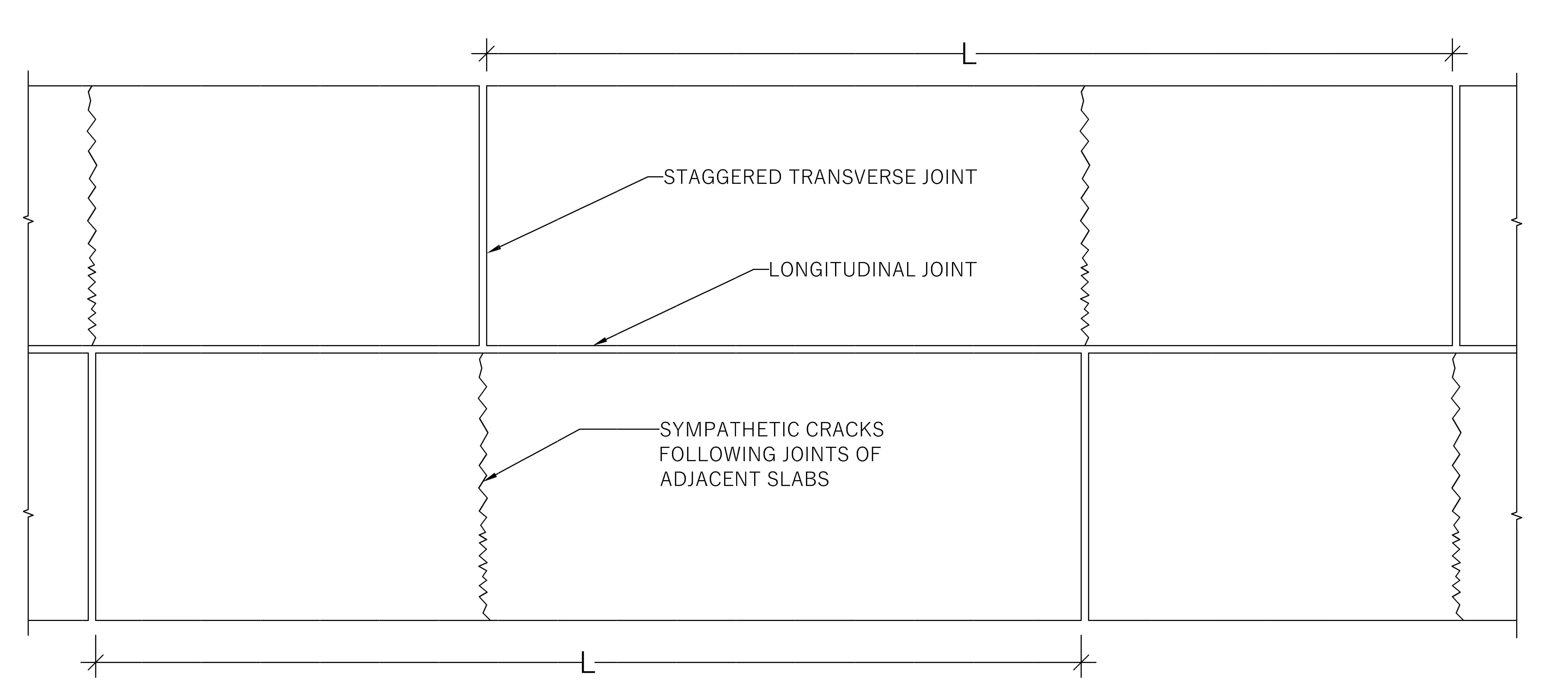 Joints in Concrete Pavements Transverse & Longitudinal joints — Civil