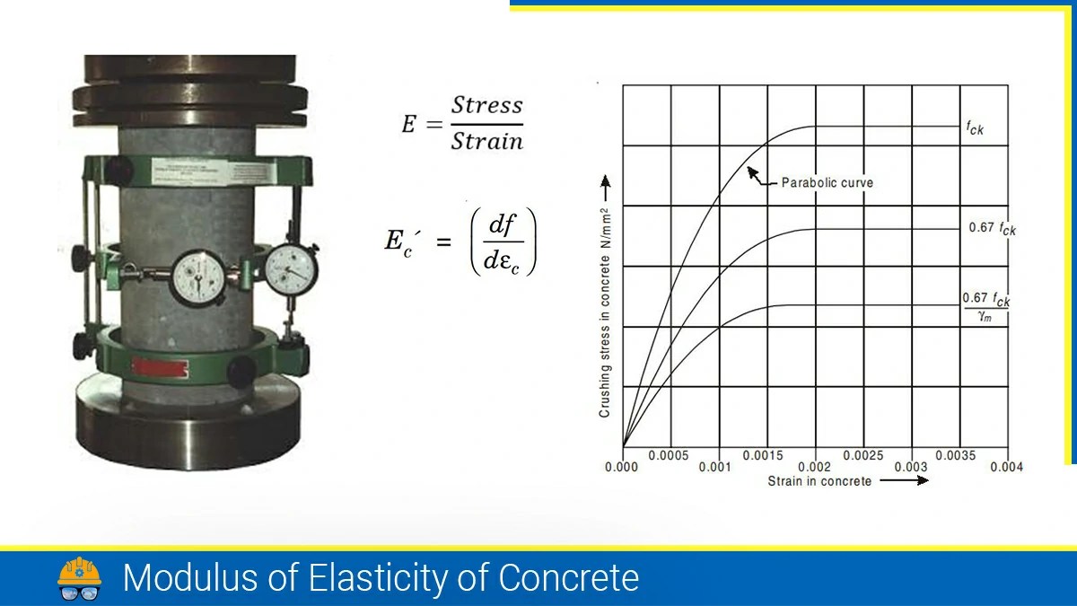 Modulus of Elasticity of Concrete — Civil Engineering Profile