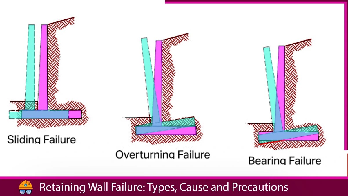Retaining Wall Failure Types, Cause and Precautions — Civil
