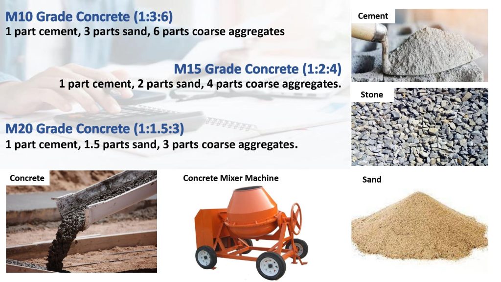 Concrete Mix Ratio Calculator Civil is Fun