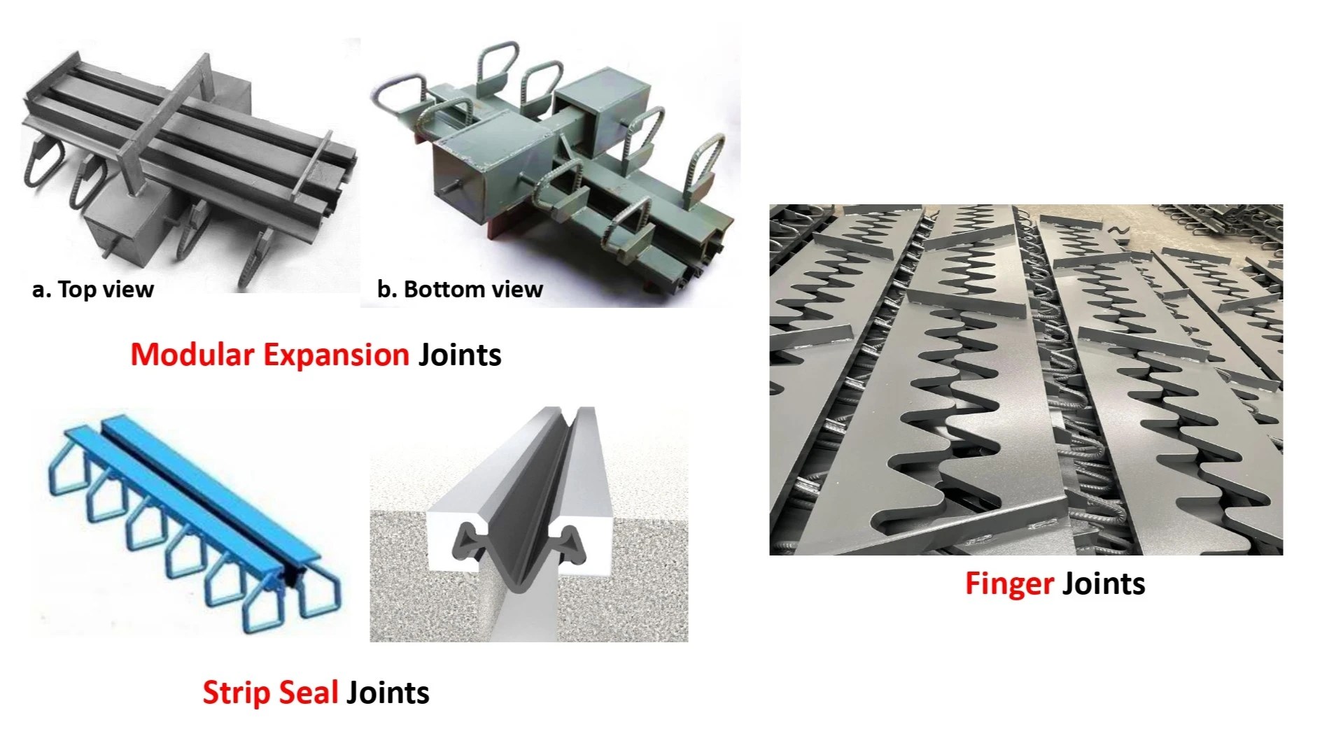 Expansion Joints in Bridges Types, Functions, and Selection Guide Civil is Fun
