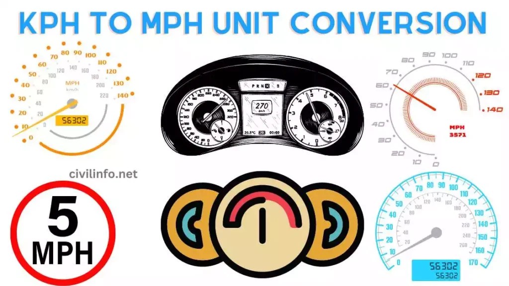 KPH To MPH Unit Conversion Kilometers Per Hour (KPH) And Miles Per