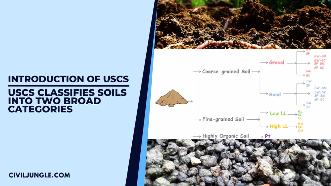 Introduction of USCS USCS Classifies Soils into Two Broad Categories