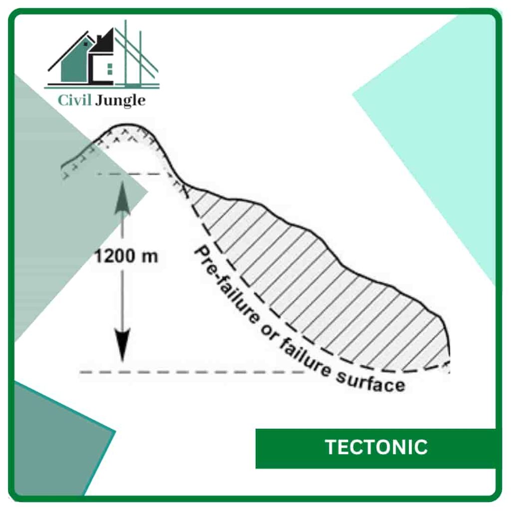 Which of the Following Is a Way That Slopes Fail Types of Slope