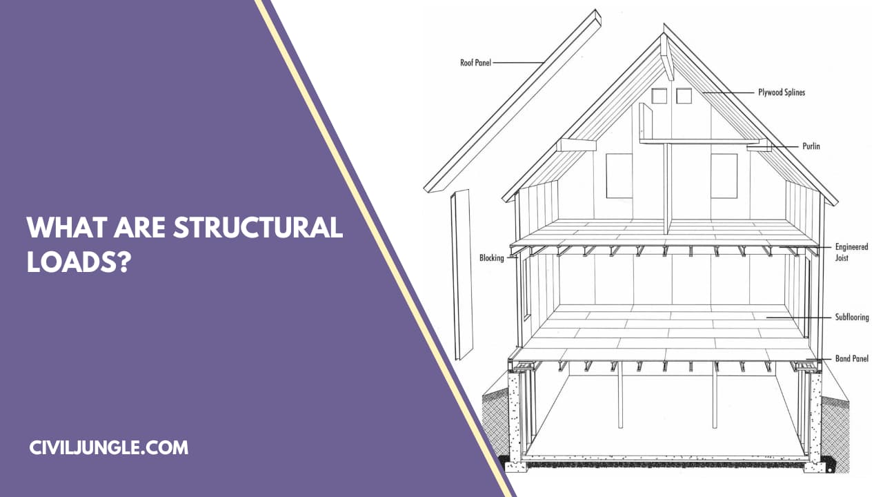10 Different Types of Loads on Structures What Are Structural Loads