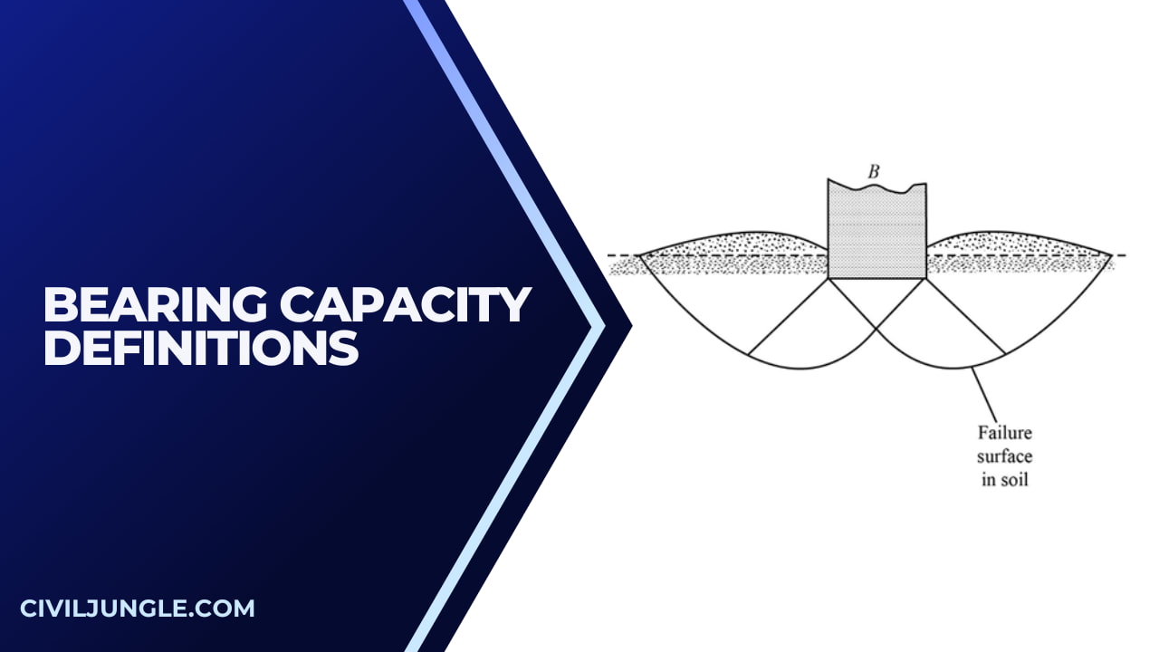 Types of Bearing Capacity Failures of Foundation Bearing Capacity