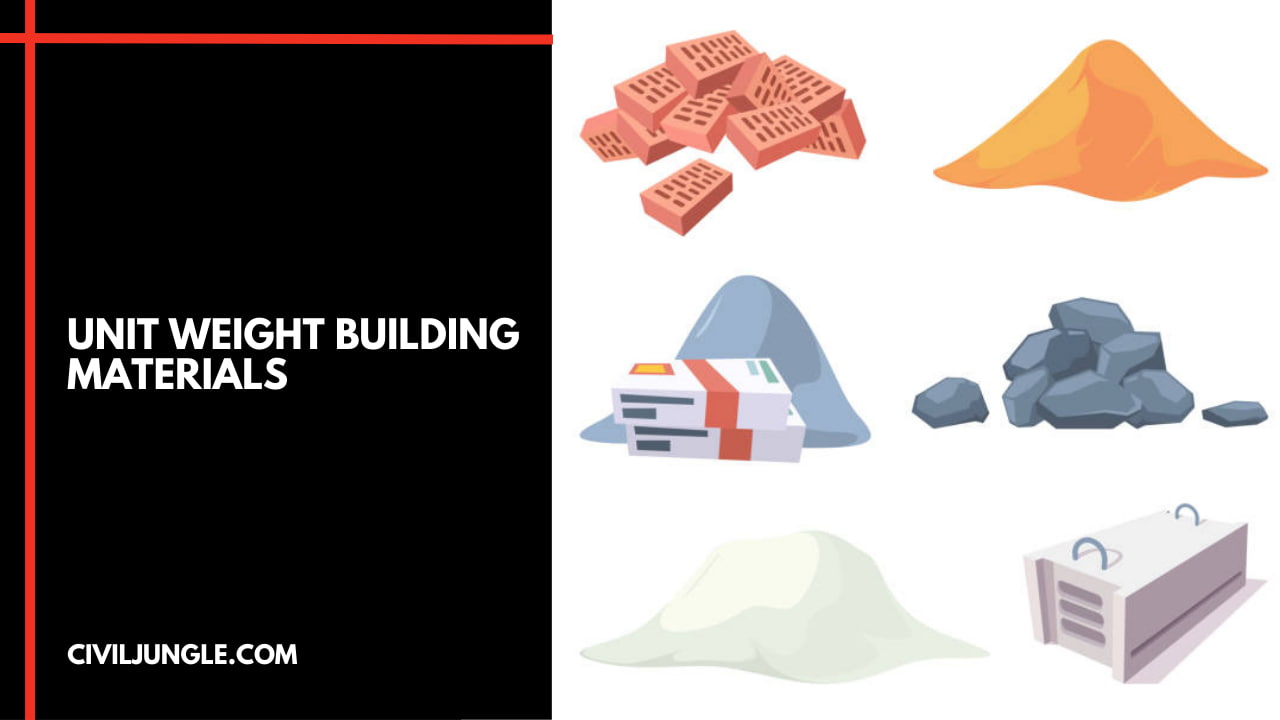 What Is Unit Weight What Is Density What Is Unit Weight Material