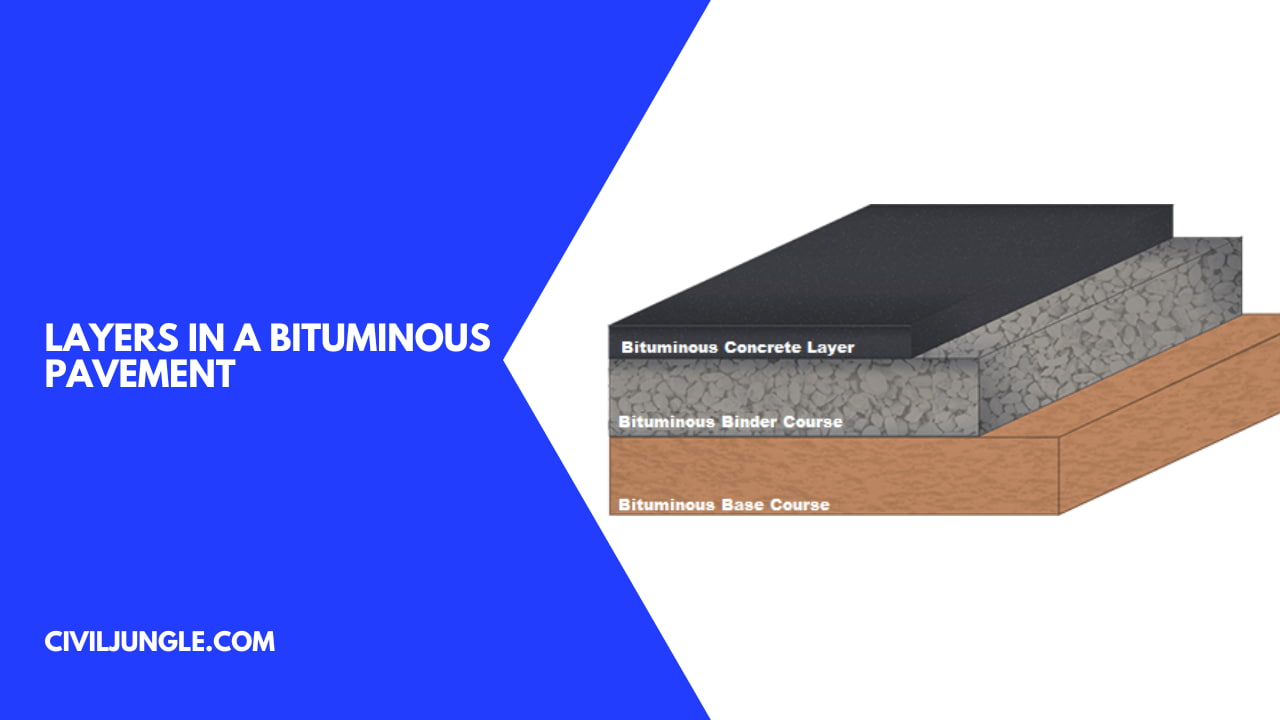 Bitumen Road Construction Layers in a Bituminous Pavement What Is