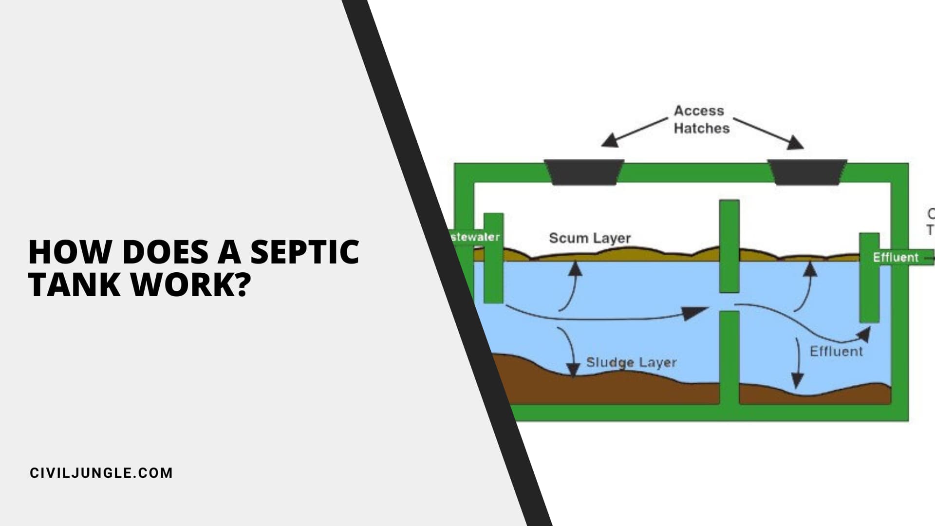 What Is Septic Tank How Does A Septic Tank Work Septic Tank Design