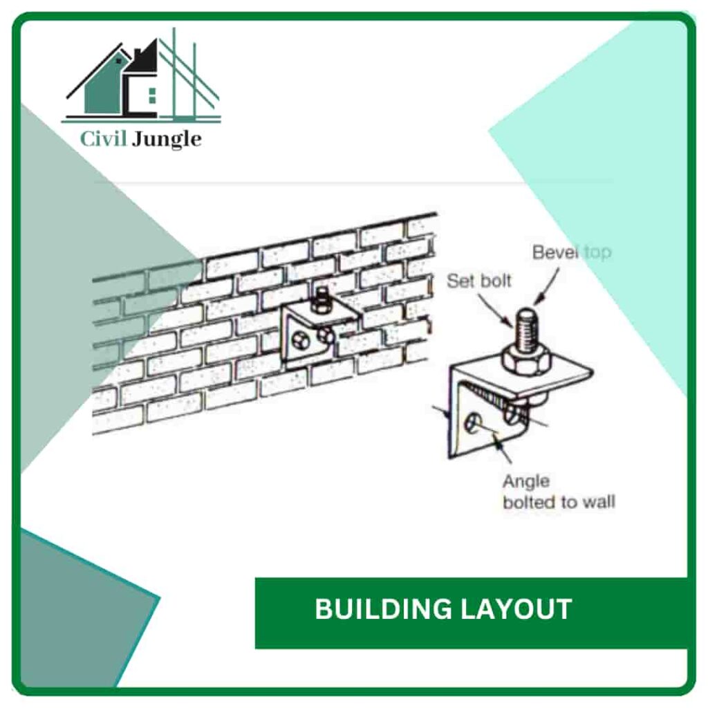 Building Layout How to Building Layout What Is Method of Layout of
