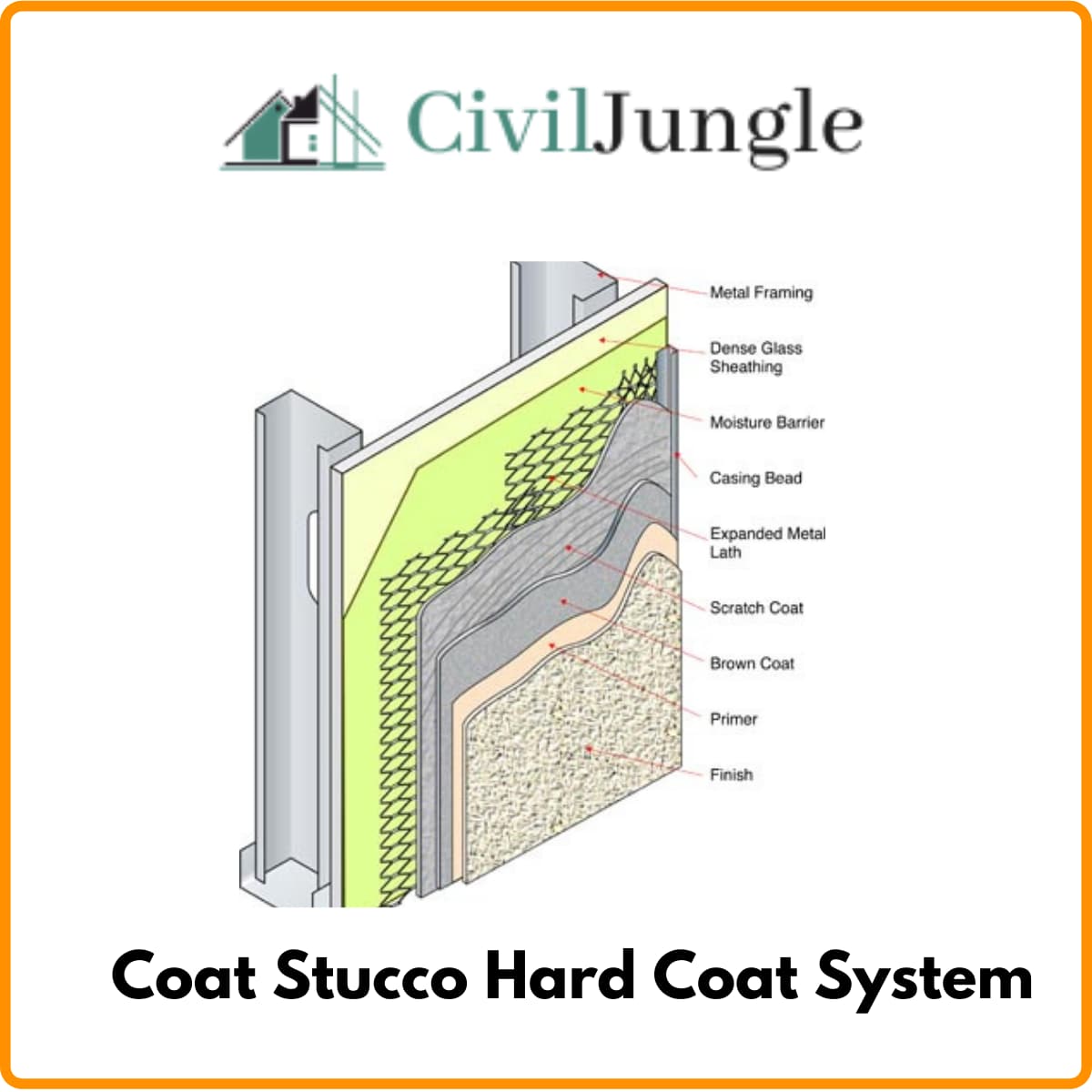 Different Types of Stucco Information of Stucco Types of Stucco