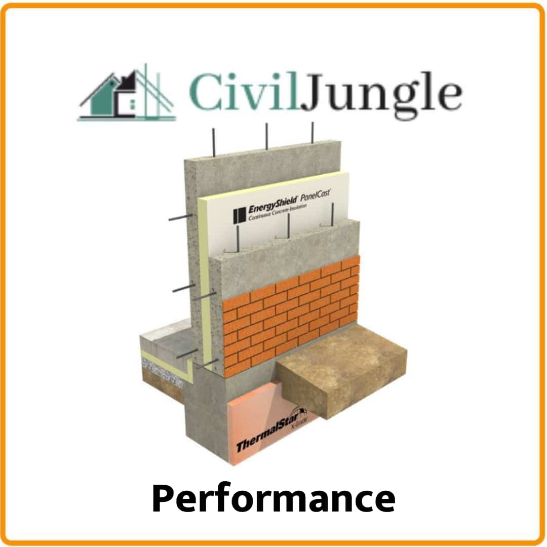 What Is CastInSitu Concrete Cast in Place Concrete Advantages and