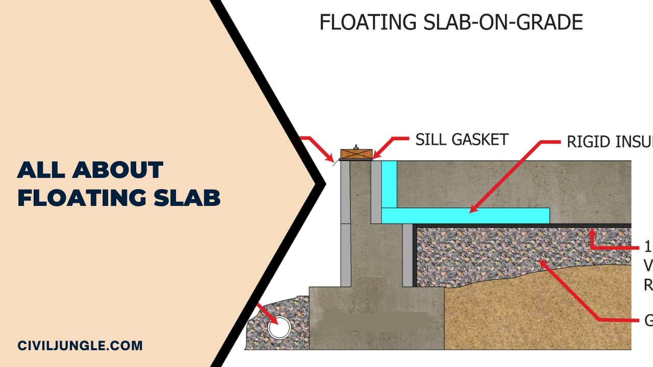 What Is Floating Slab | Floating Slab Construction | How to Build a