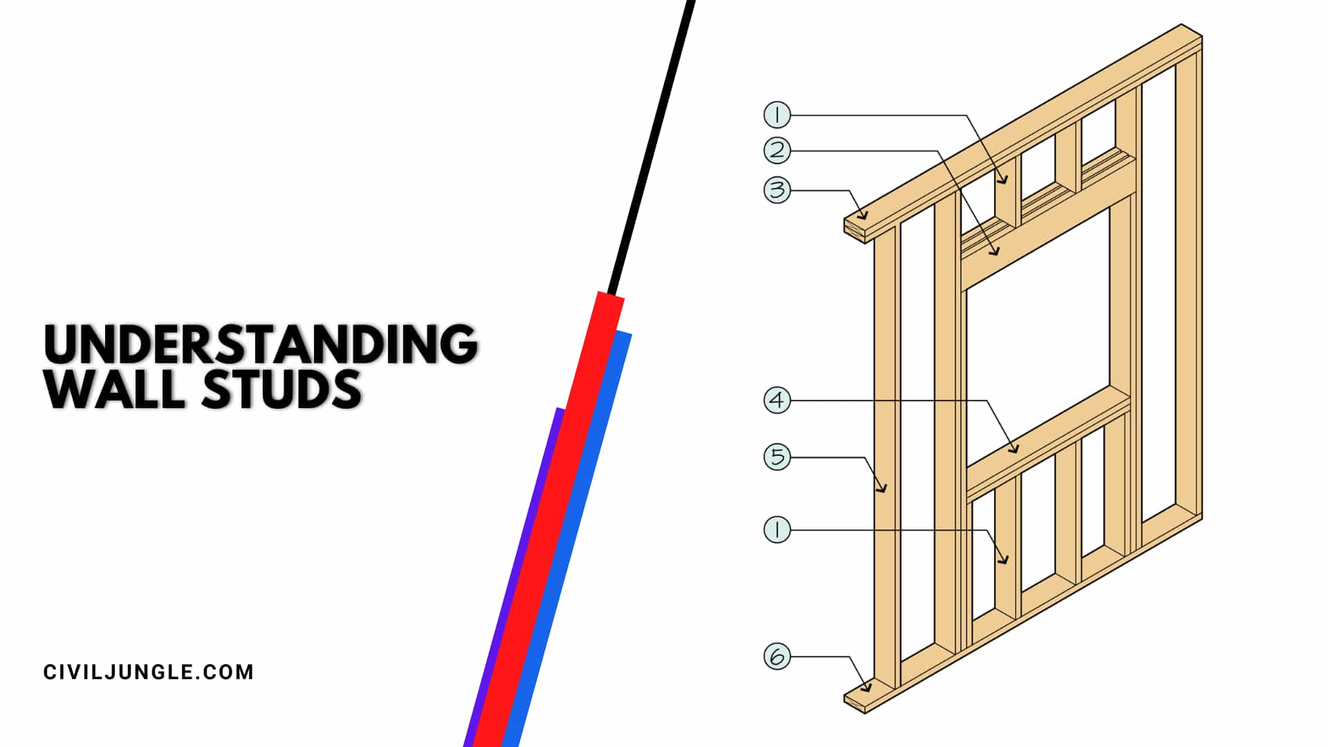 Understanding Wall Studs: Dimensions, Spacing, and Construction