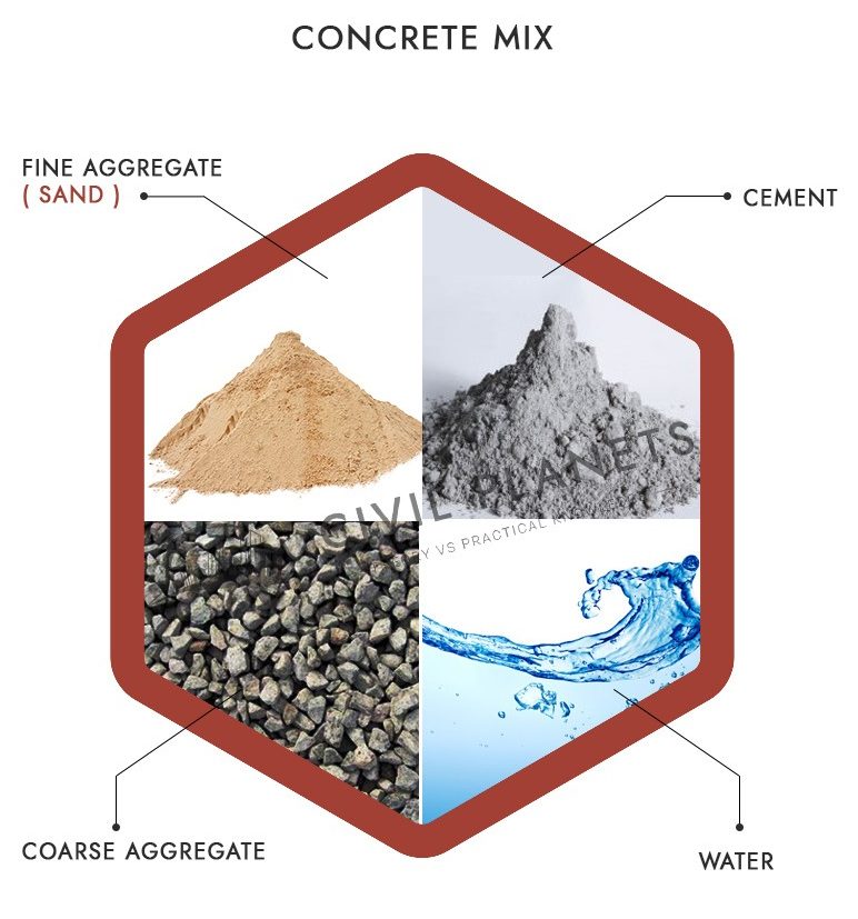 Waterproofing Admixtures For Concrete How It Works?