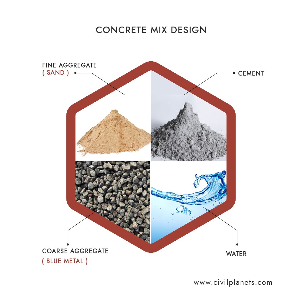 How To Compute Concrete Mixture / Concrete Mixer Wikipedia The resulting concrete is easy to