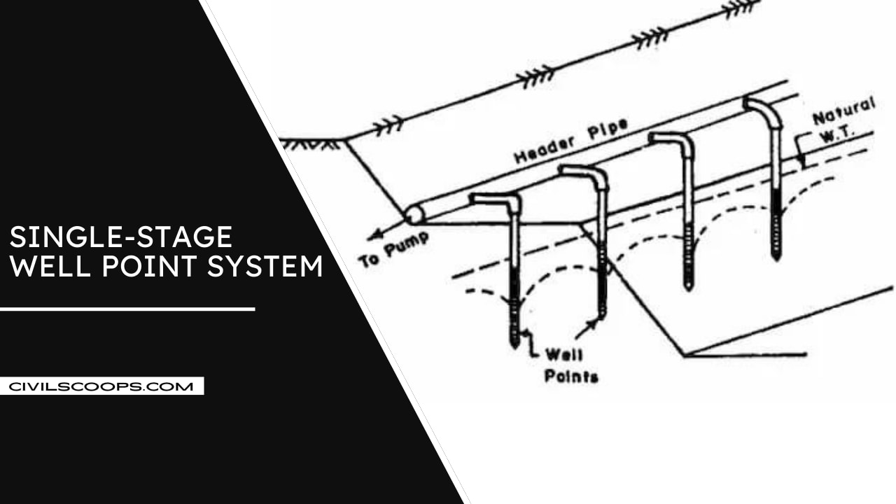 Well Point System Types of Well Point System Well Point Dewatering