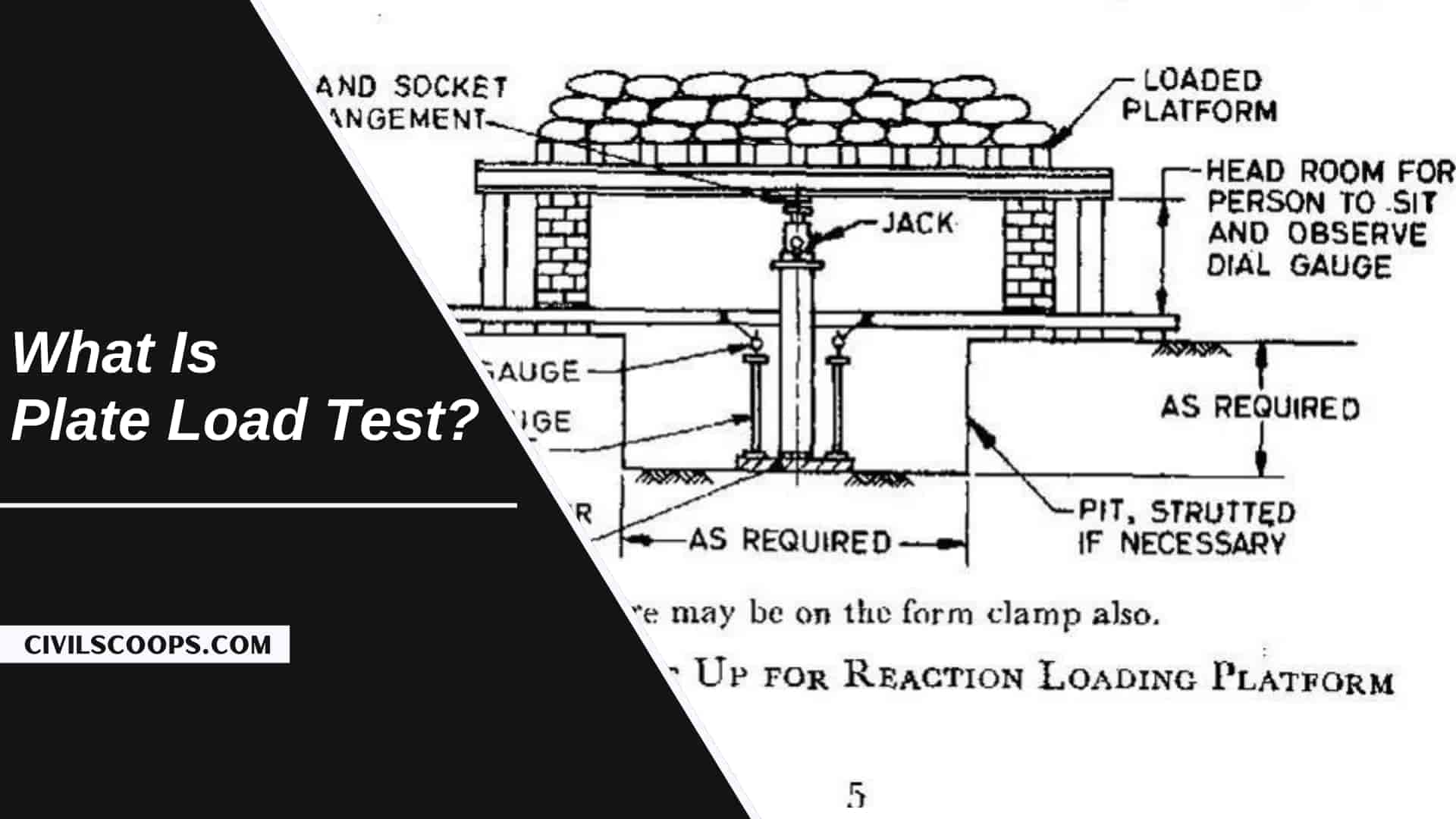 What Is Plate Load Test Method of Plate Load Test Limitations of