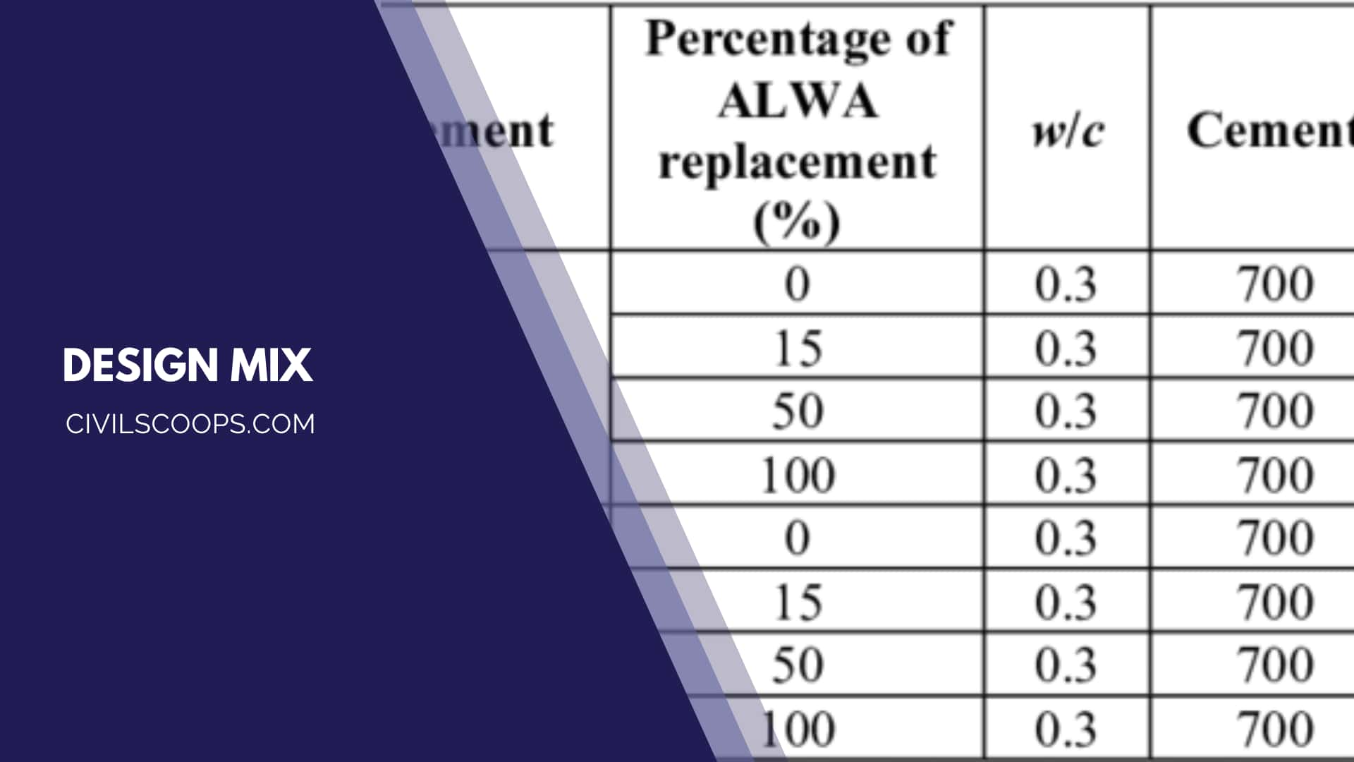 All About Mix Design of Concrete What Is Mix Design of Concrete Nominal Mix Design Mix