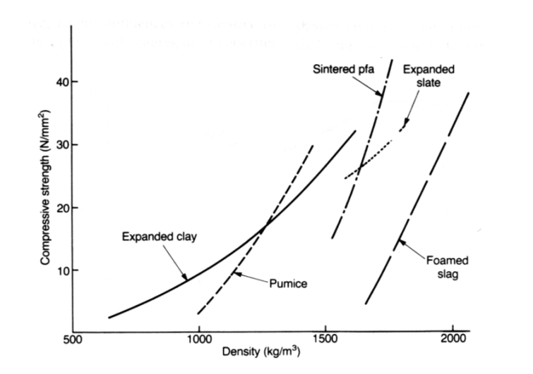 Concrete Aggregate Size Chart