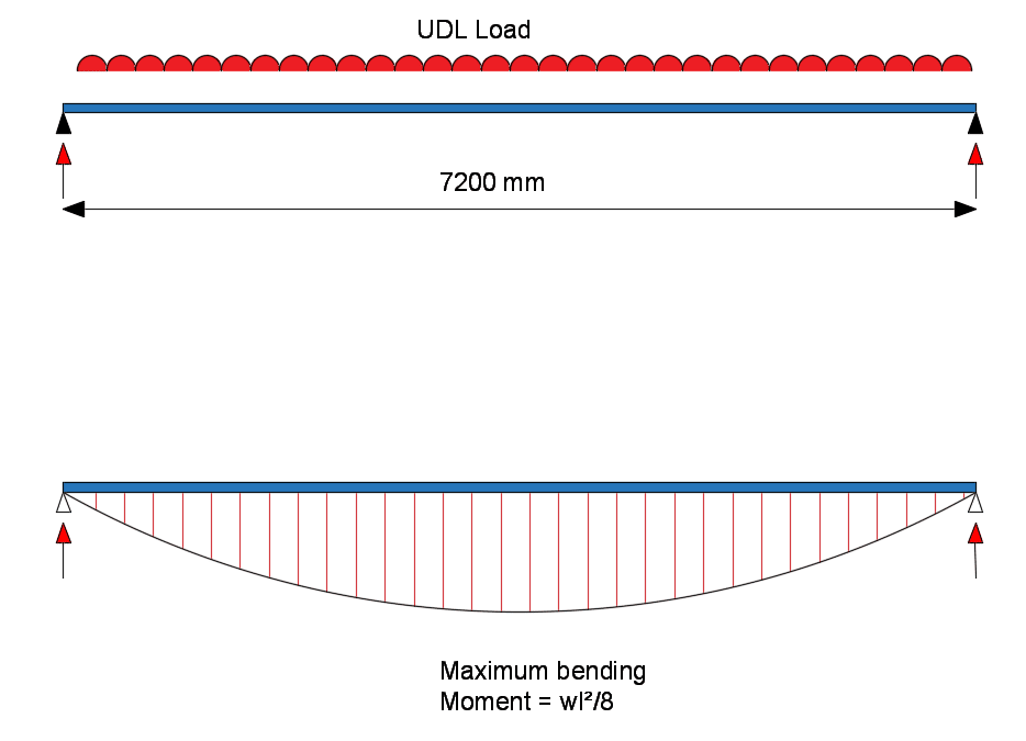 Steel Beam Span Depth Ratio Rule Thumb The Best Picture Of Beam