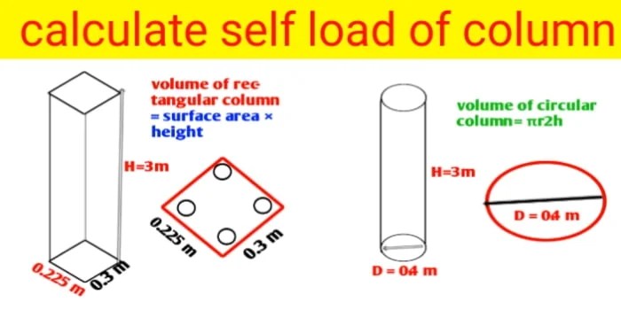 I Beam Unit Weight Calculation Formula The Best Picture Of Beam