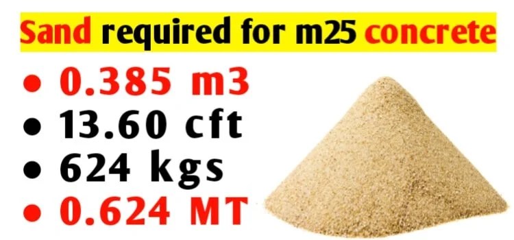 How much sand required for M25 concrete Civil Sir