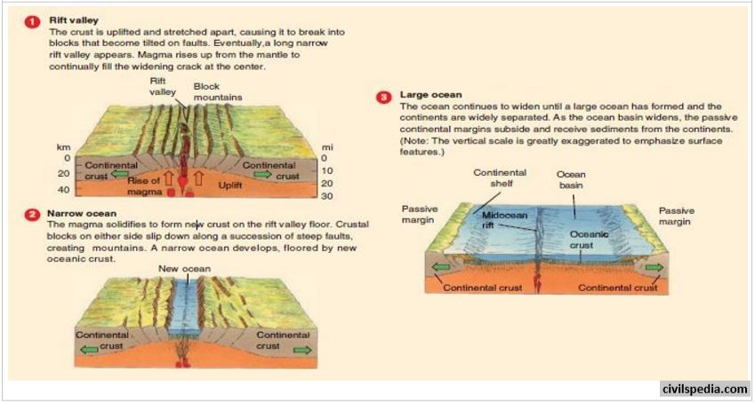 Continental Drift and Plate Tectonic Theory