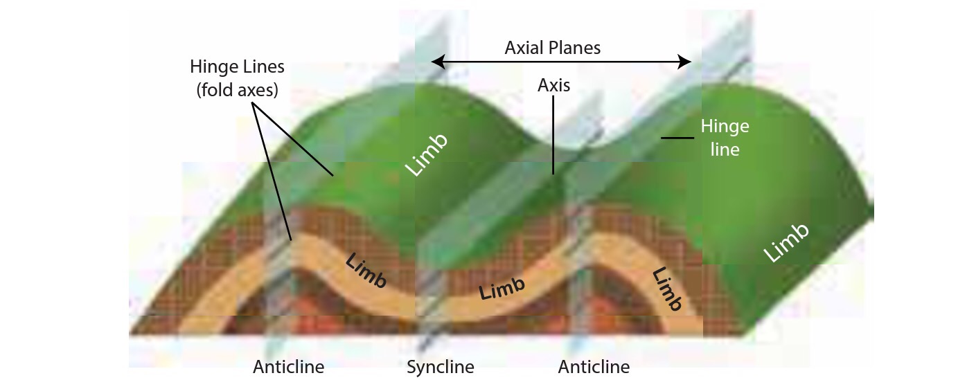 Mountains - civilspedia.com