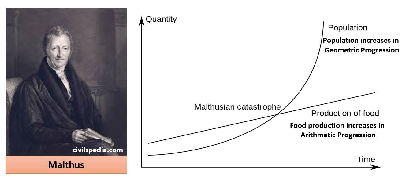Demographic Theories