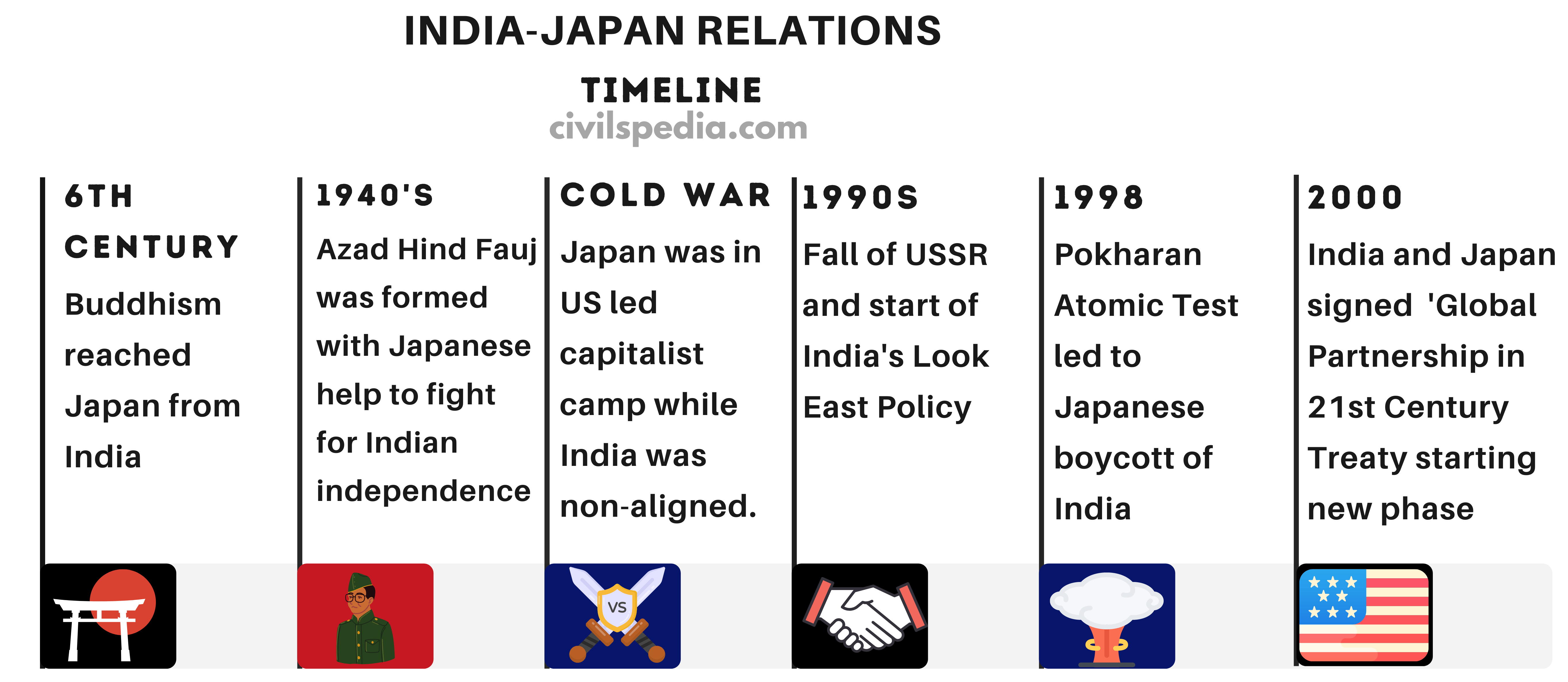 IndiaJapan Relations
