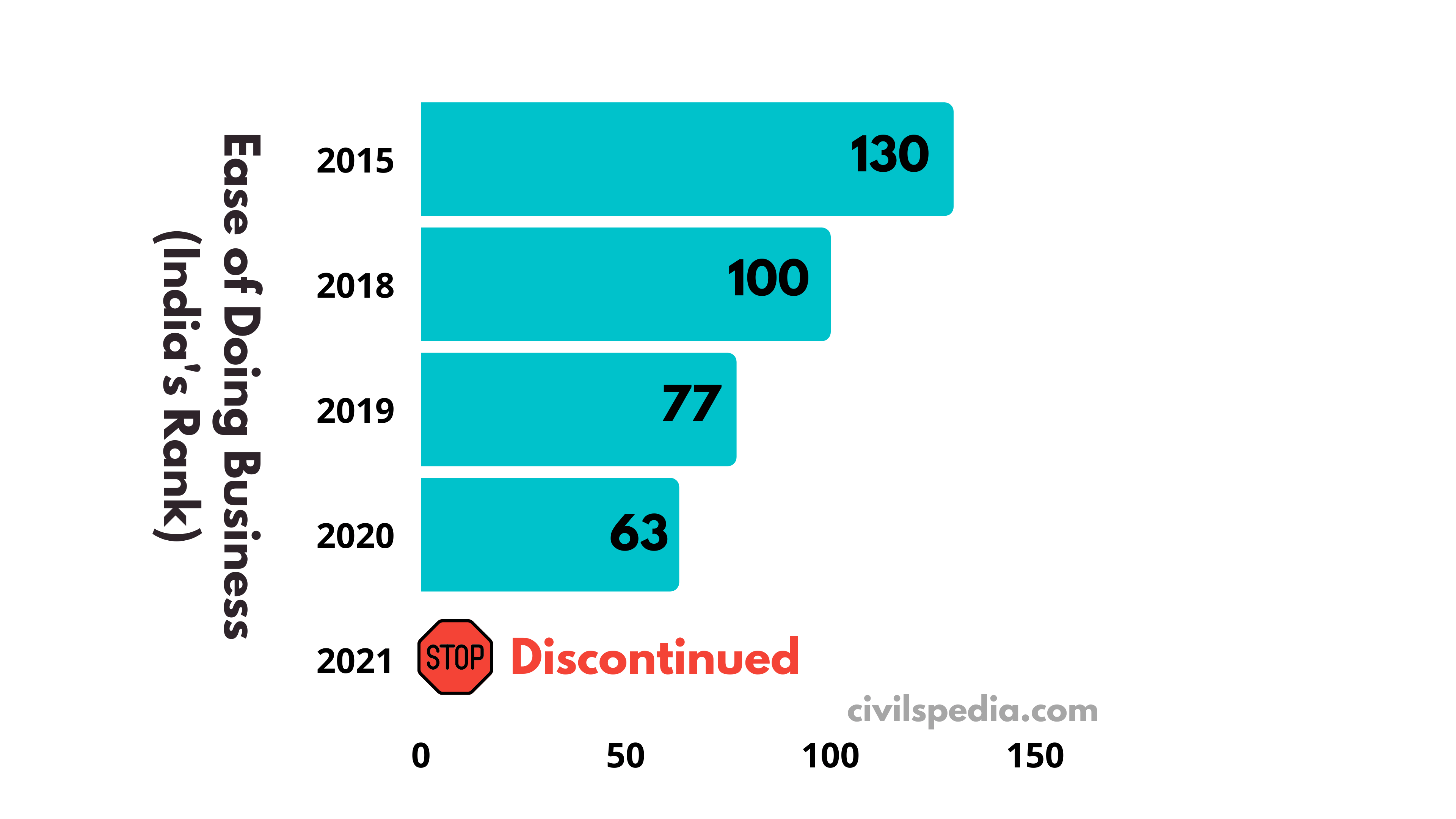 Ease of Doing Business