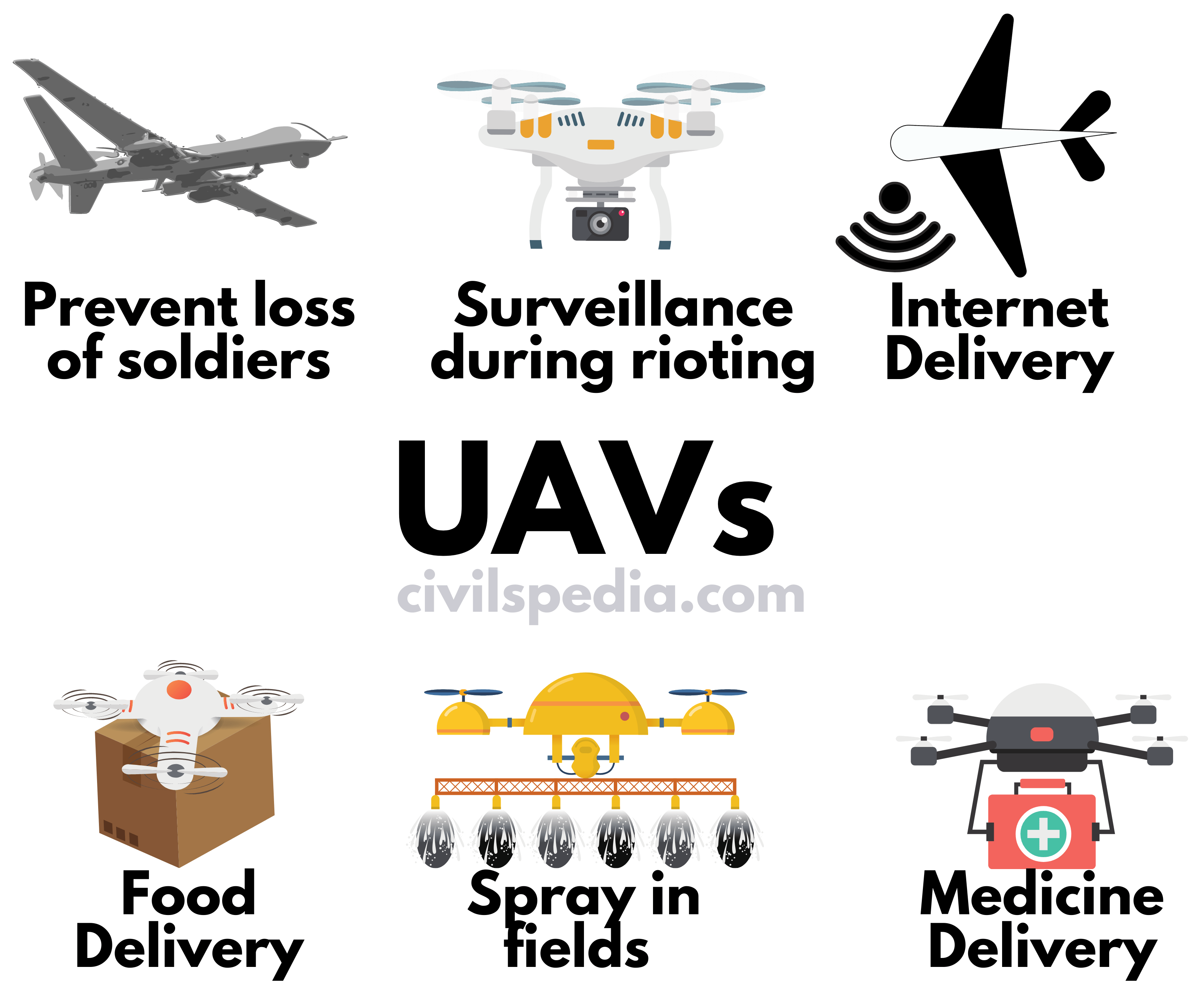 😊 What is uav in property tax, Due Date, How To Pay Property Tax And