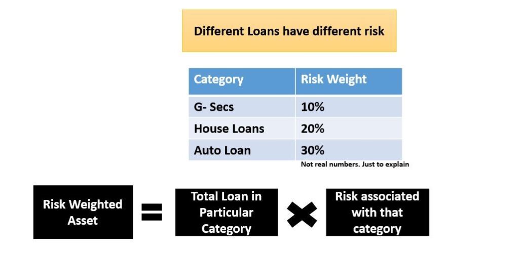 BASEL Norms and India UPSC Notes