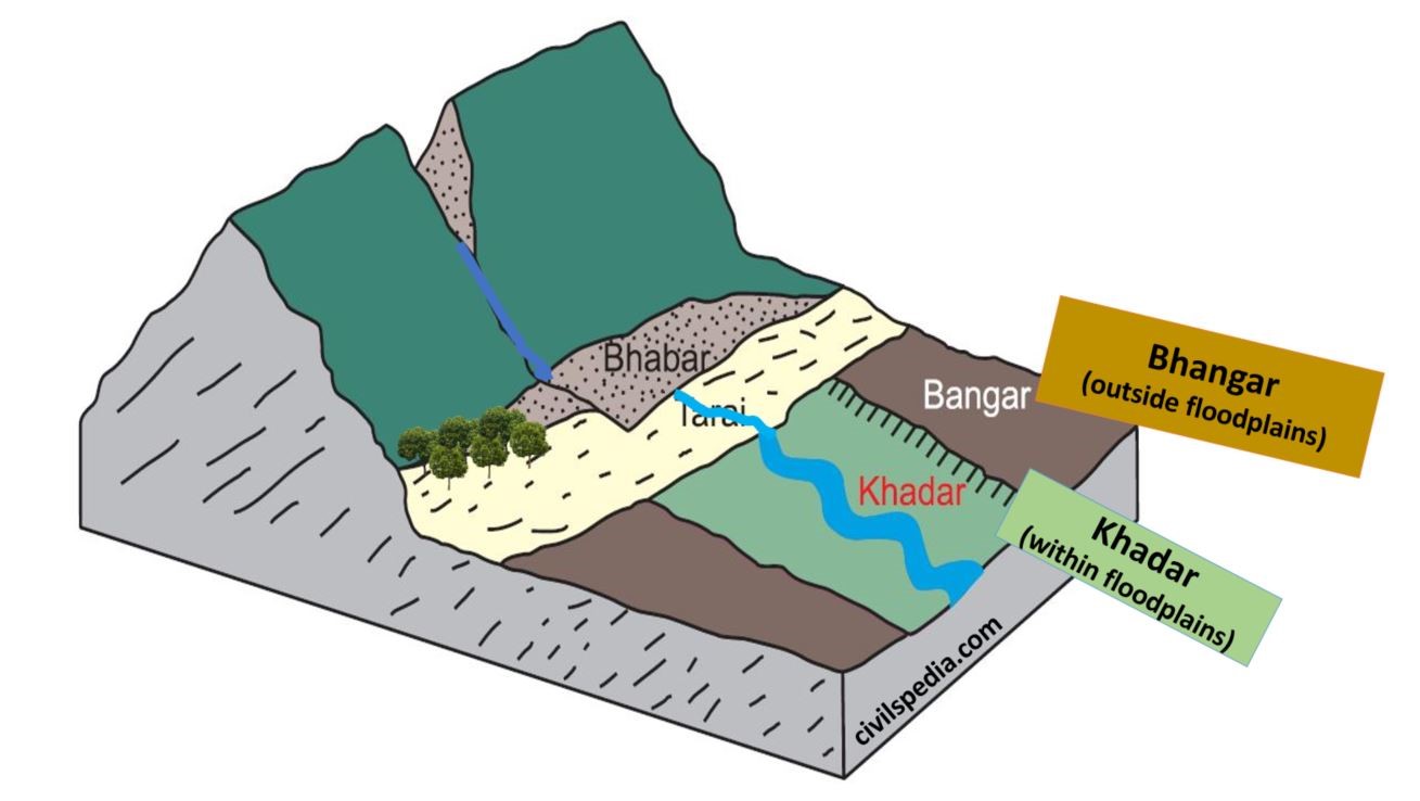 Alkaline Soil Archives