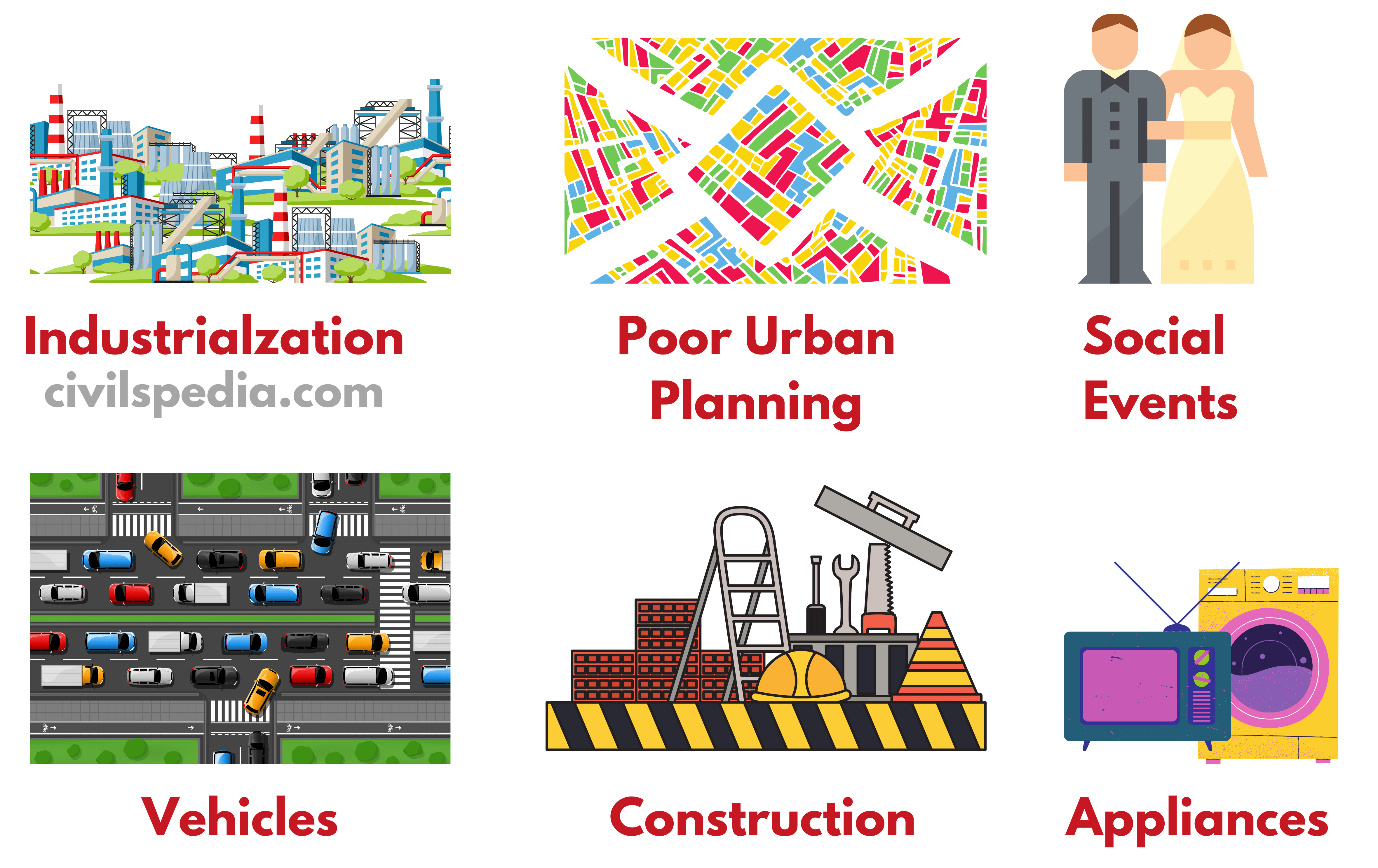 Noise Pollution in India