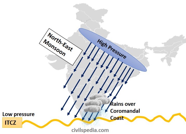 The Cycle of Seasons in India