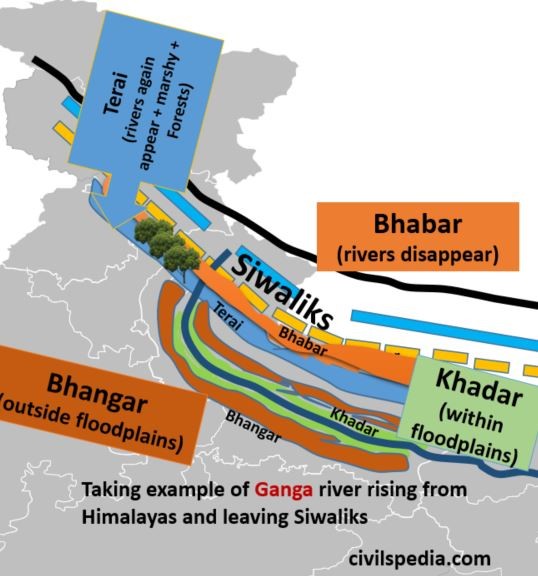 The Great Northern Plains