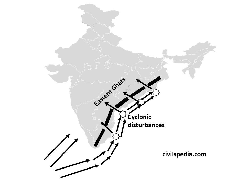 The Cycle of Seasons in India