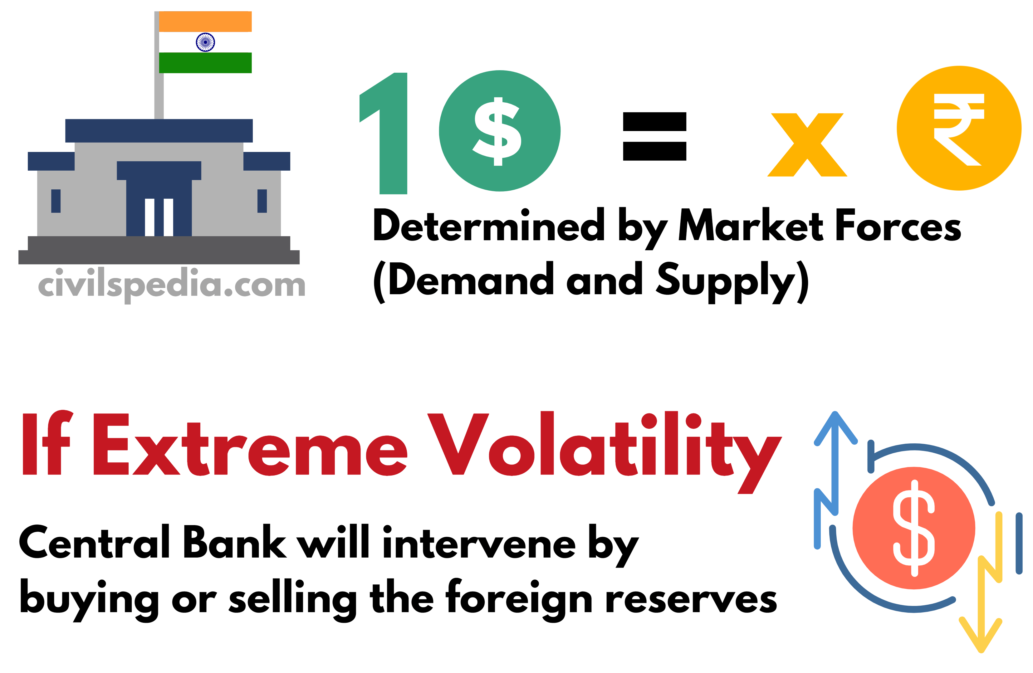 Mechanism of International Trade Settlement in Indian Rupees Archives