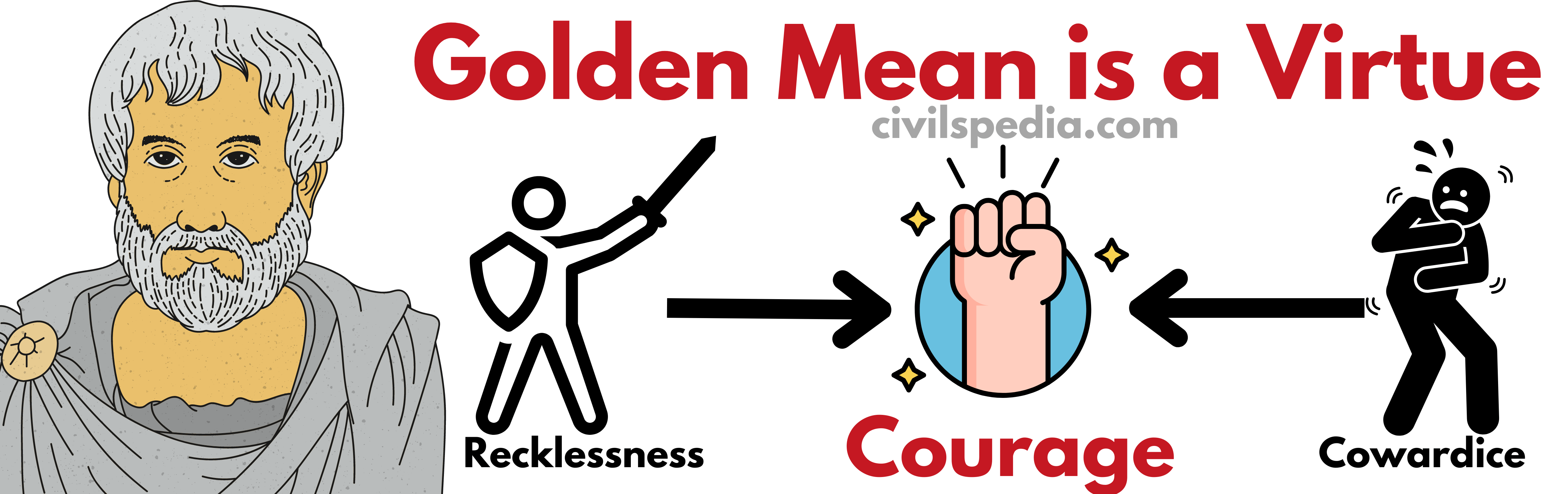 Virtue Ethics (UPSC Notes)