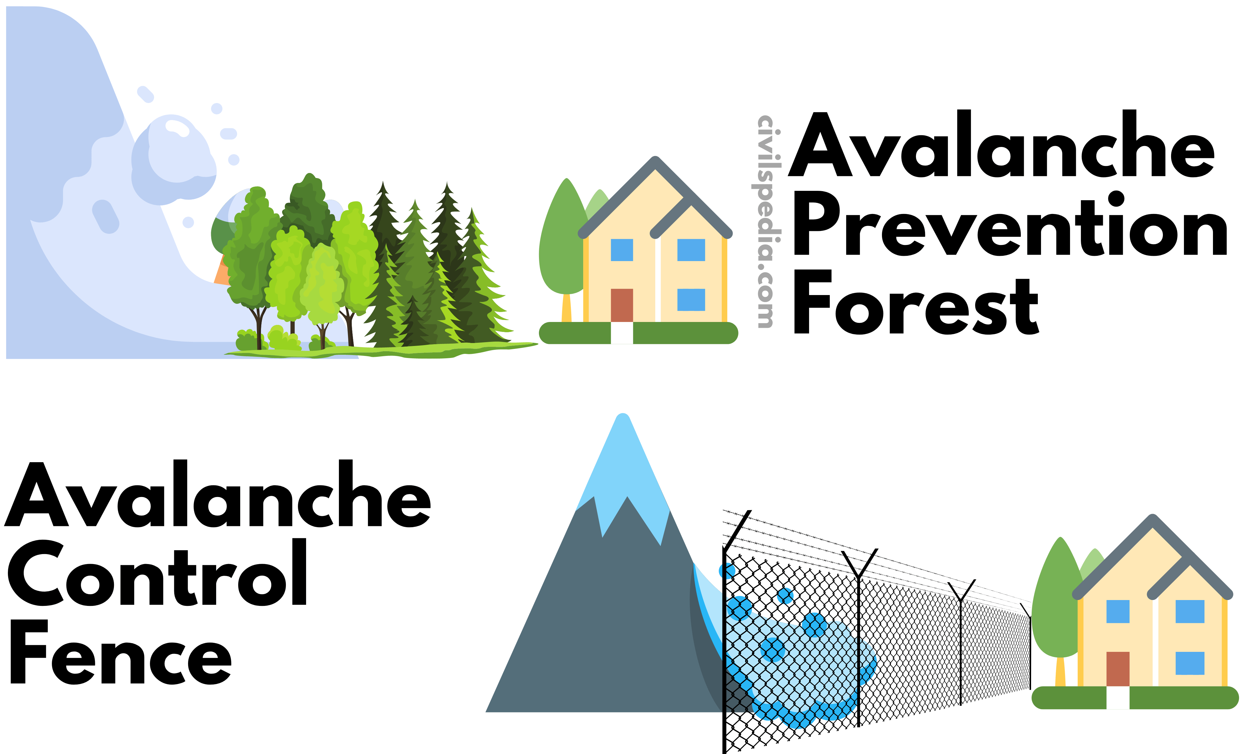 Avalanches (Disaster Management)