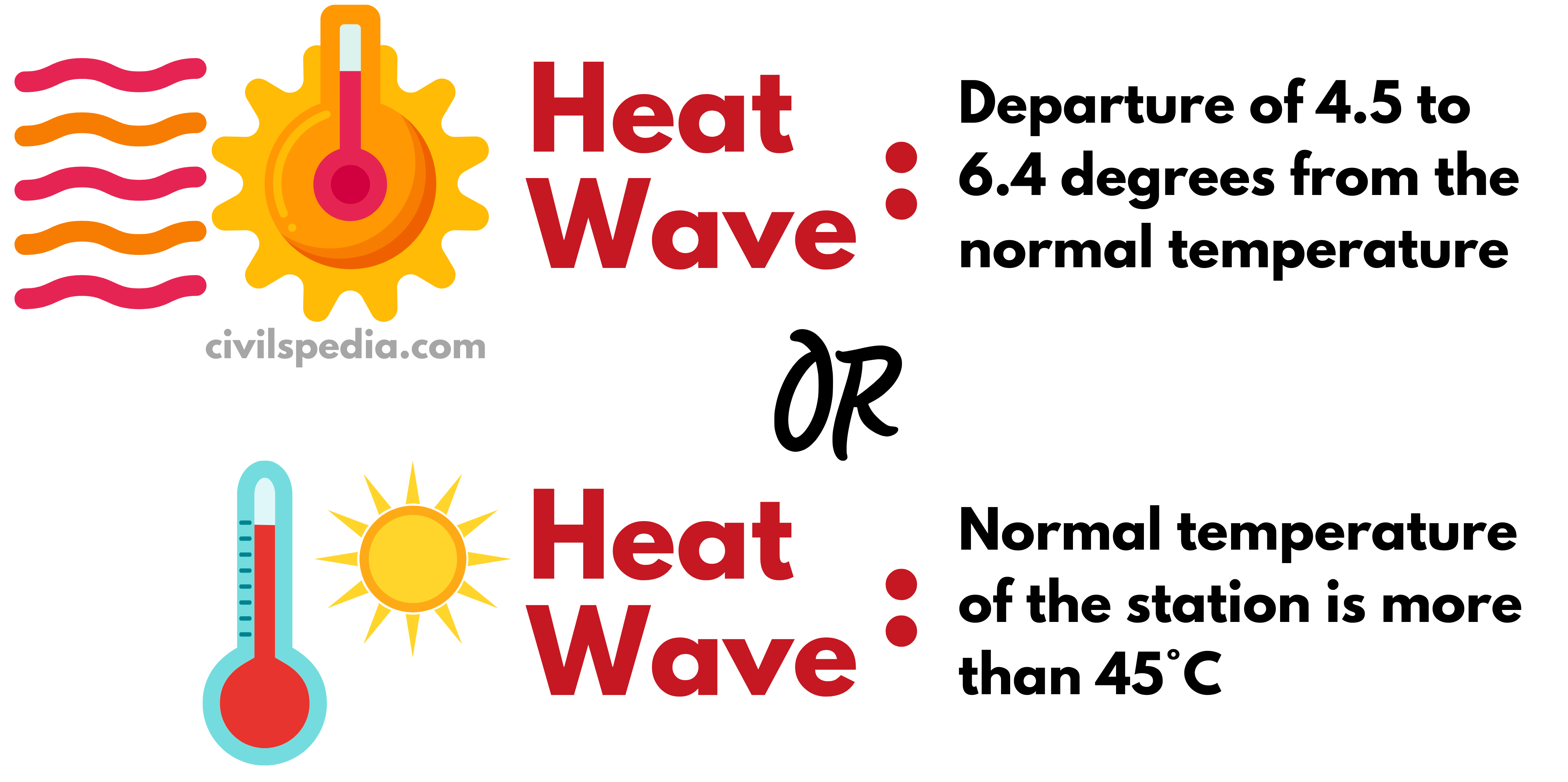 Heat Waves (Disaster Management)